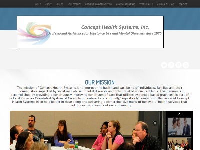 Concept Health Systems Inc Hialeah